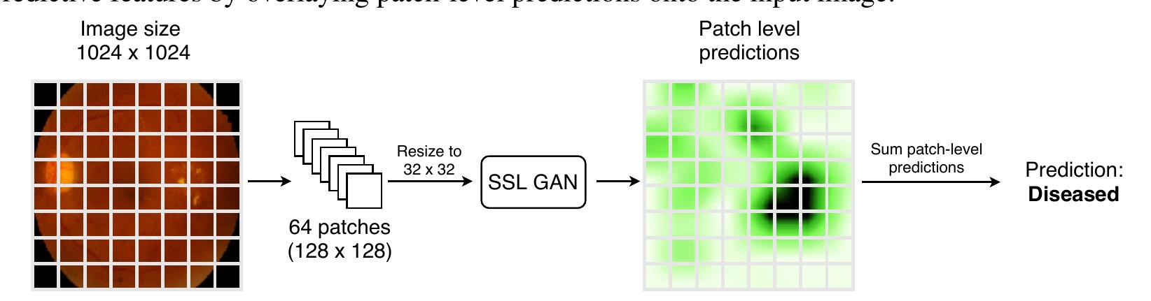 (PDF) Semi-Supervised Deep Learning for Abnormality Classification in ...