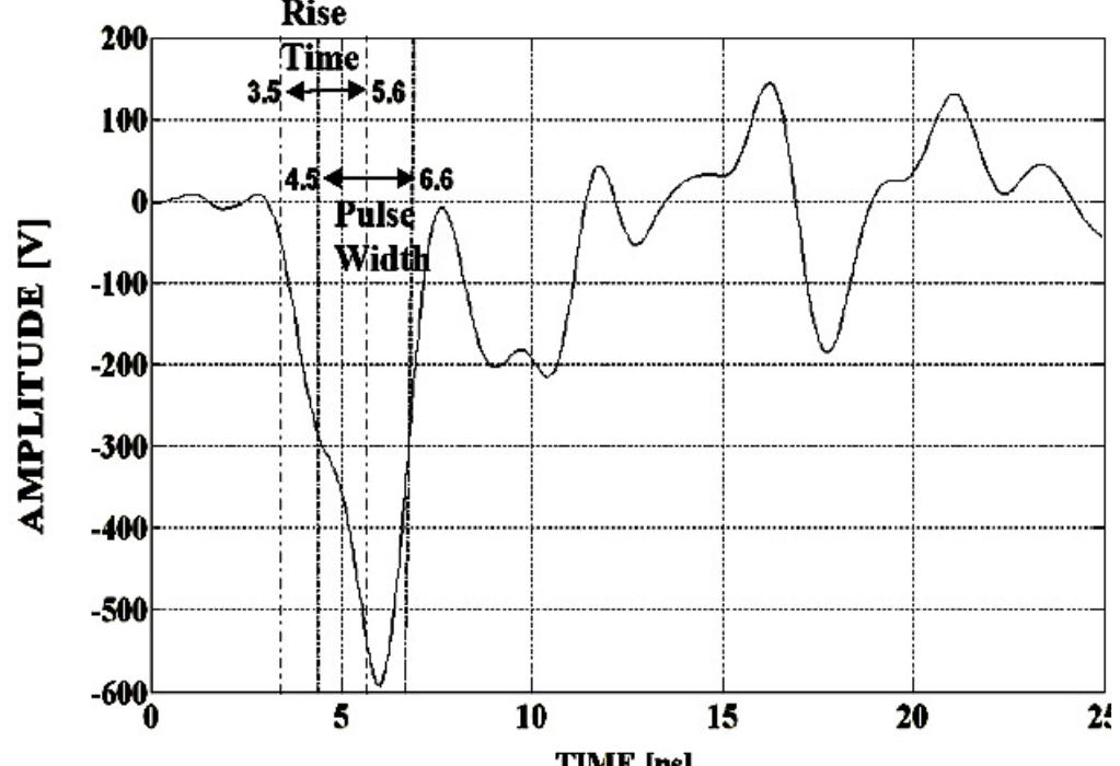 (PDF) Compact Subnanosecond Pulse Generator Using Avalanche Transistors ...
