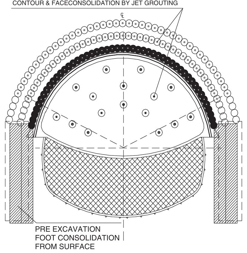 (PDF) High pressure jet grouting in tunnels – a case study