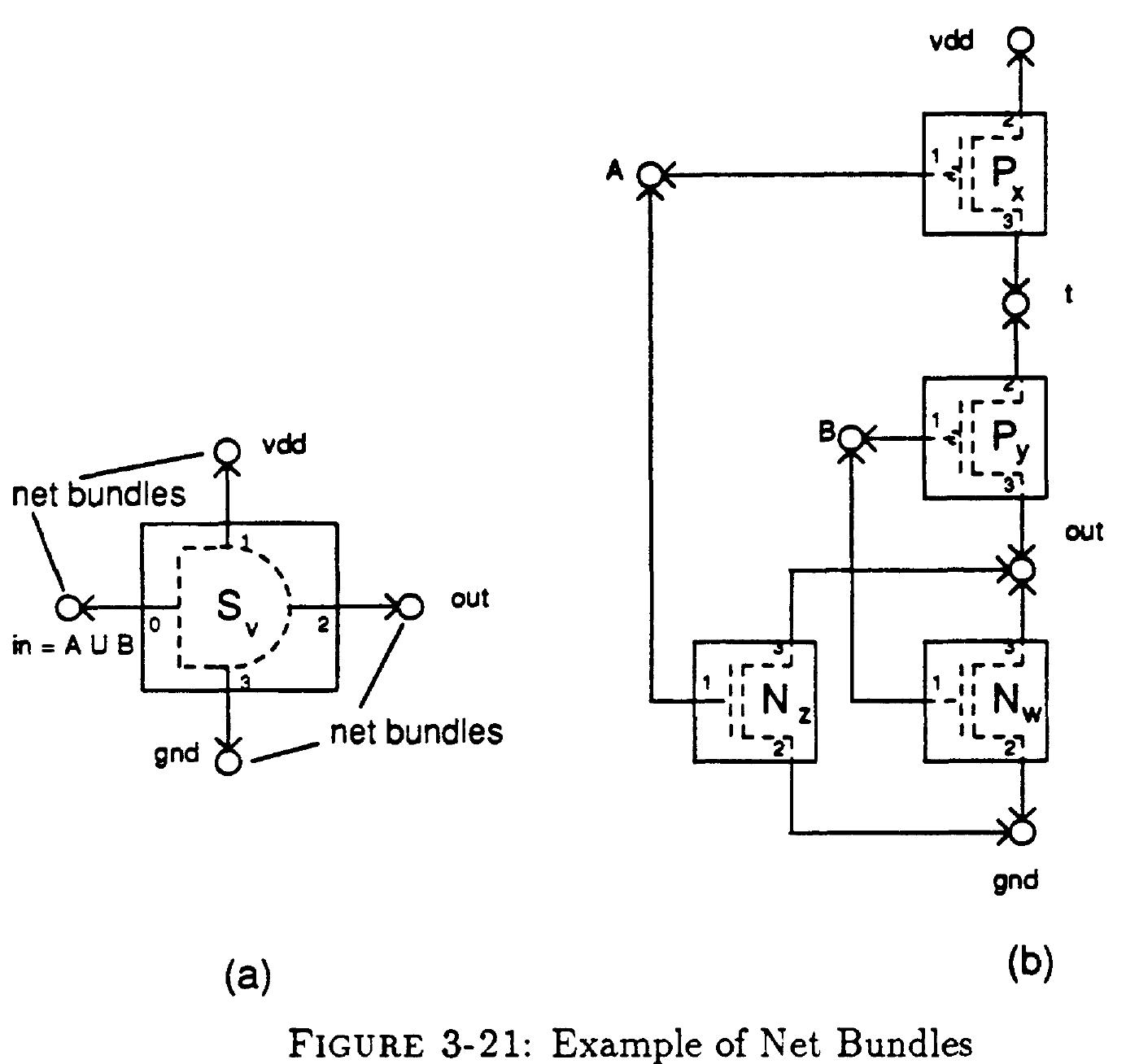 Embedded Pin Gate -21 (a) shows a static gate symbol which represents all