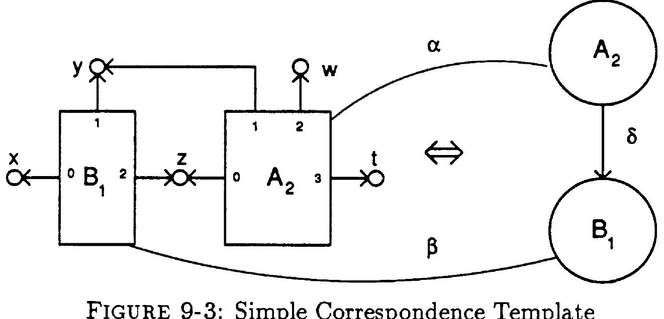 (PDF) Graph-based Representations and Coupled Verification of VLSI ...