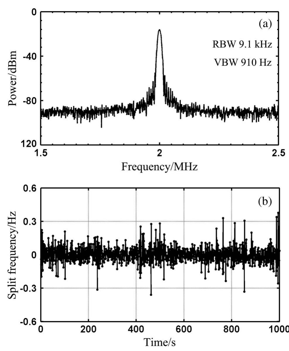 (PDF) Absolute distance measurement using frequency-sweeping heterodyne ...