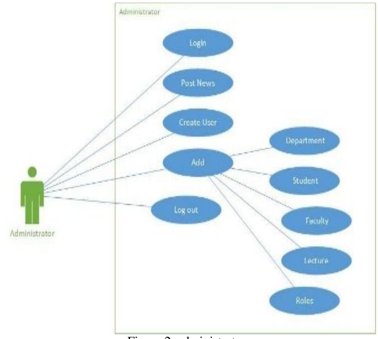 (PDF) Academia : Web Platform for E-learning