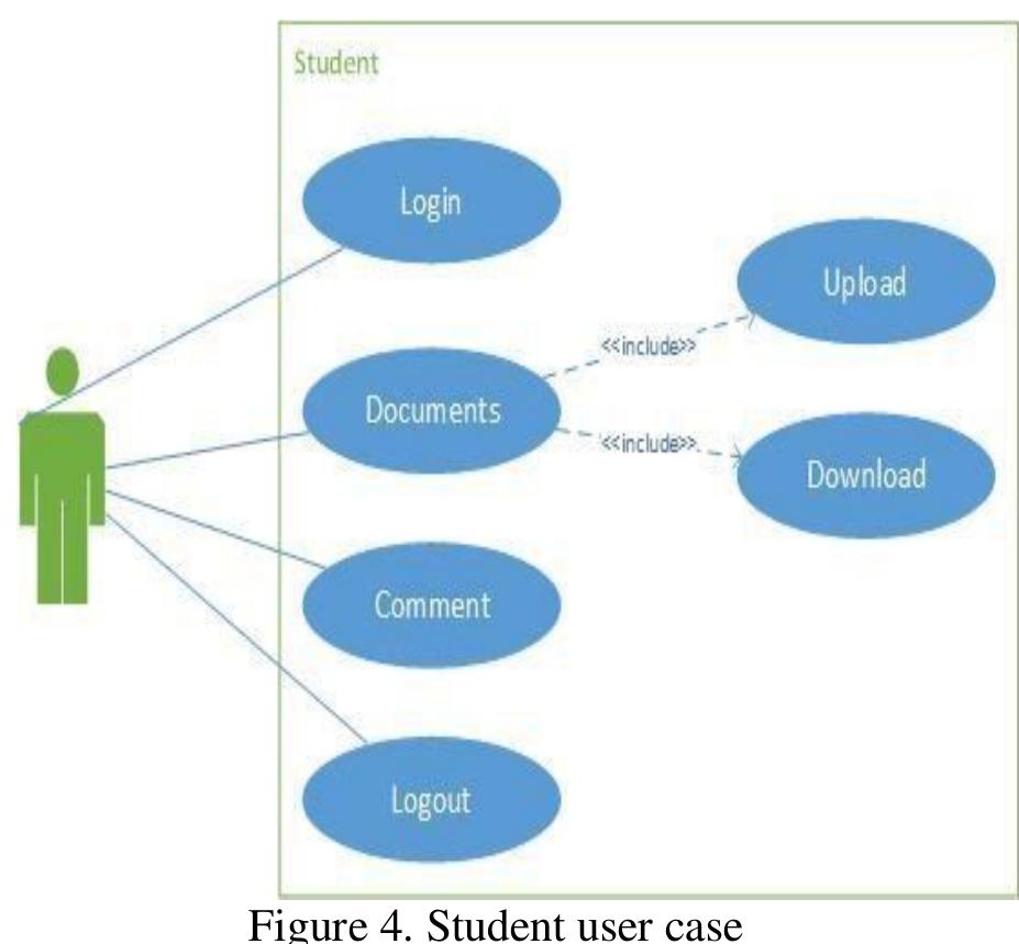 Figure 4 - Academia : Web Platform for E-learning