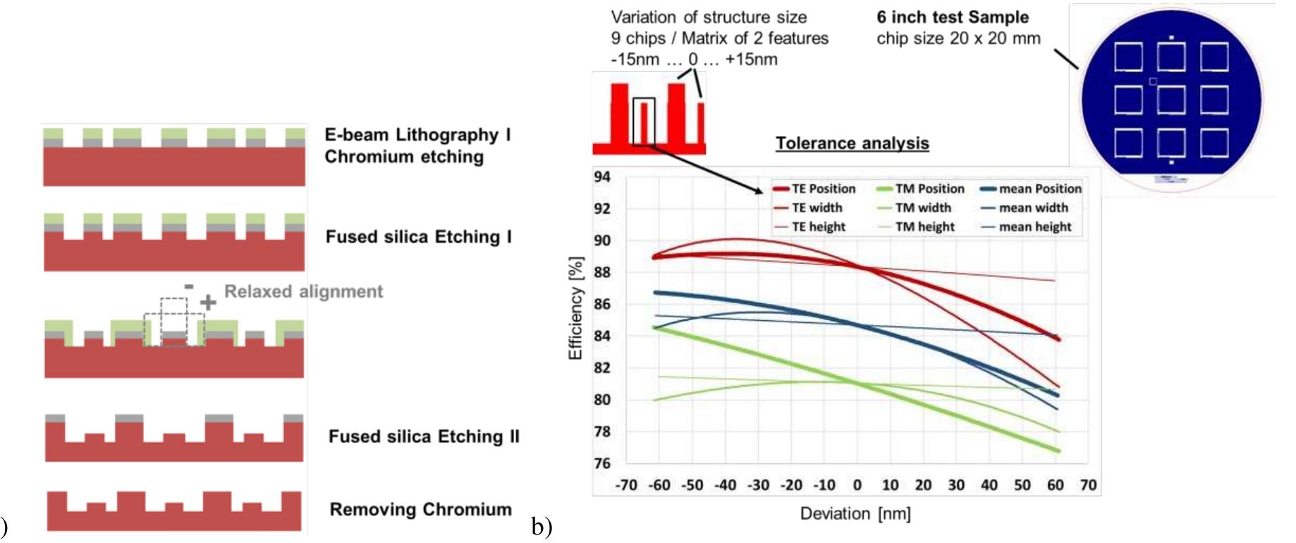 Lithography Test Figure 5 - from Surface relief gratings manufactured by