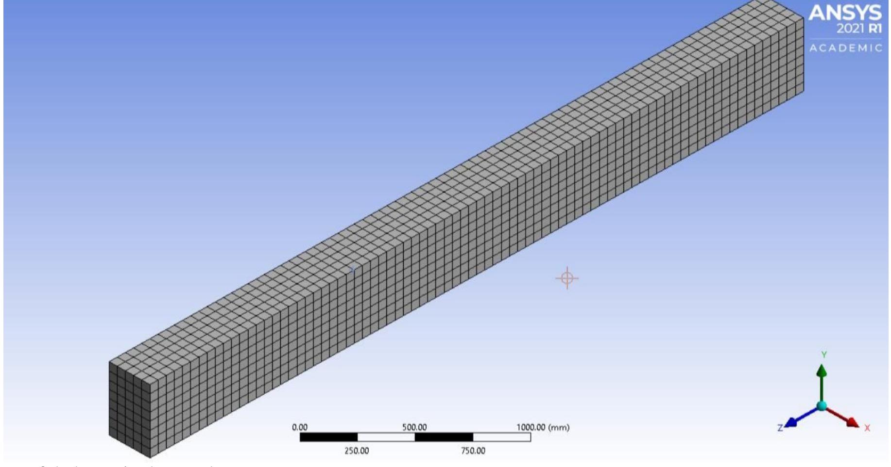(PDF) Numerical Simulation of Reinforced Concrete beam Under Flexure ...