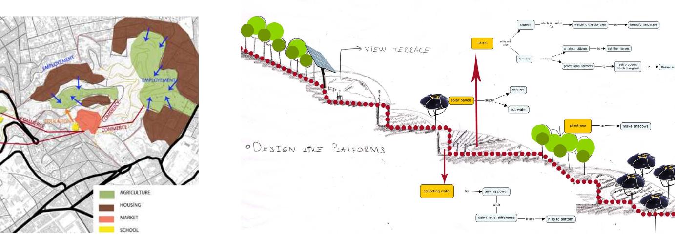Farning Plot Conceptual strategy figure 8 — section though farming plots