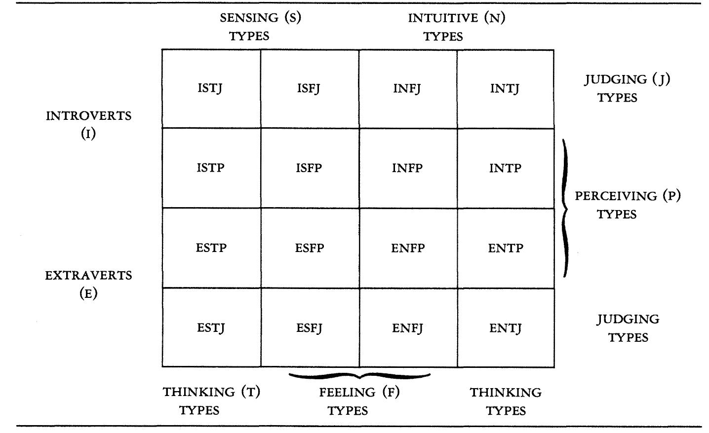 Individual Writer (PDF) Personality and Individual Writing Processes