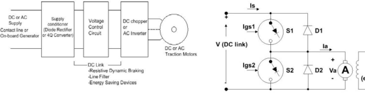Typical propulsion blocks of a train [1]. railcars with dc