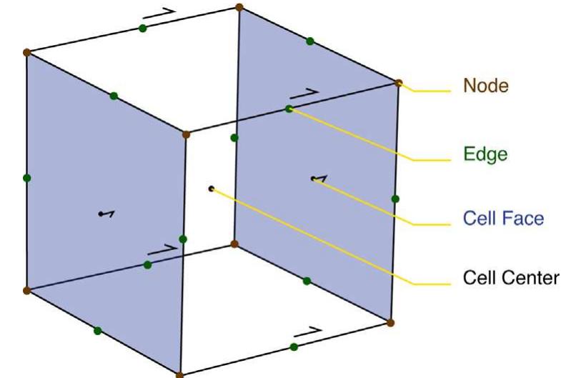 (PDF) SimPEG: An open source framework for simulation and gradient ...