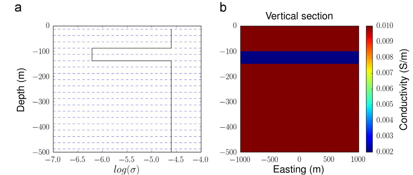 (PDF) SimPEG: An open source framework for simulation and gradient ...