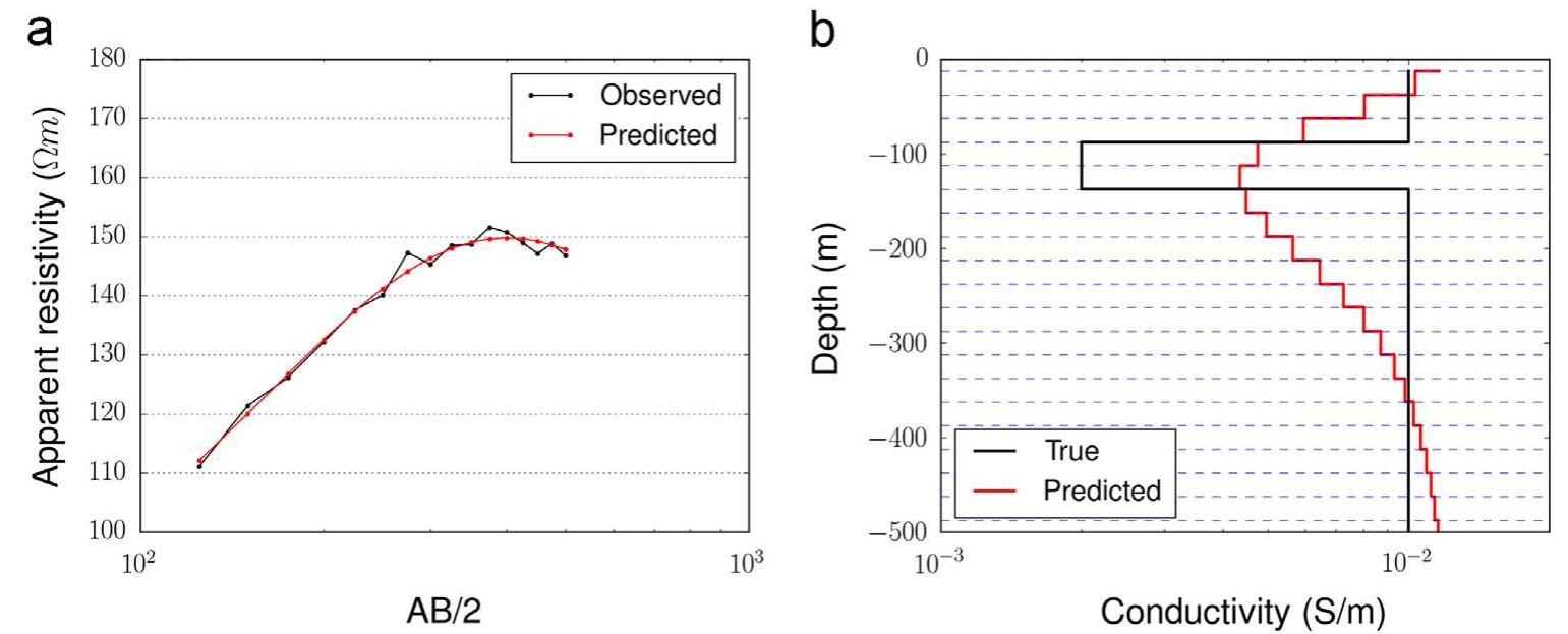 (PDF) SimPEG: An open source framework for simulation and gradient ...
