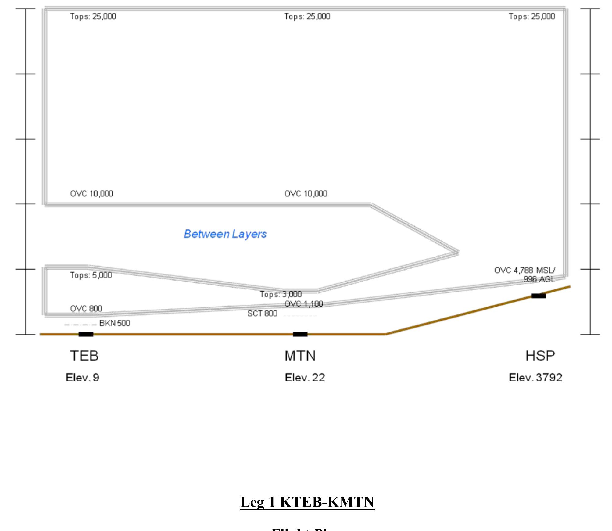 Figure 13 - Aviation Human-in-the-Loop Simulation Studies:
