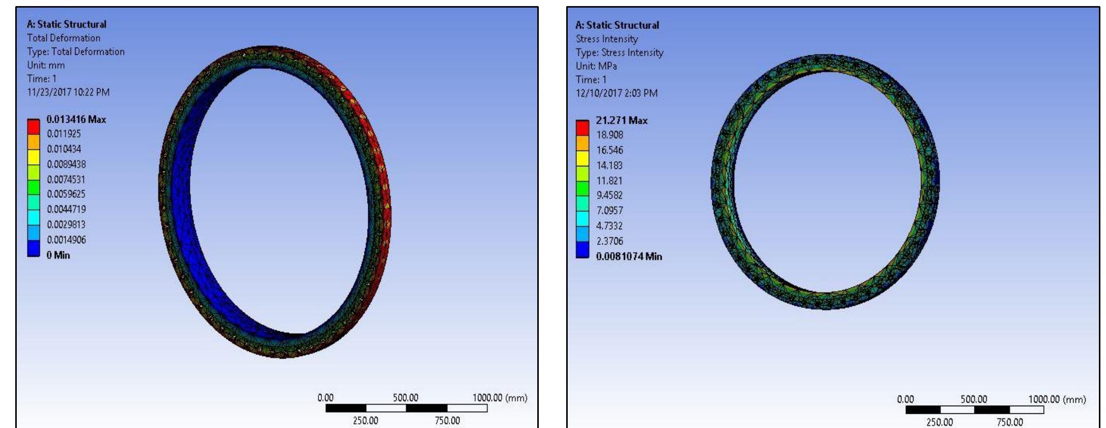 Body Shell Flange (PDF) Design , Analysis and Optimization of Non-Standard Weld Neck Body ...