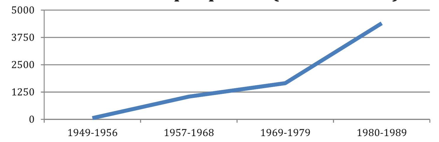 Number of printed copies of cookbooks per period (in thousands) 