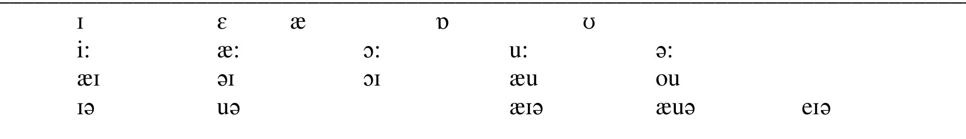 Manx Text Sample (PDF) Manx English