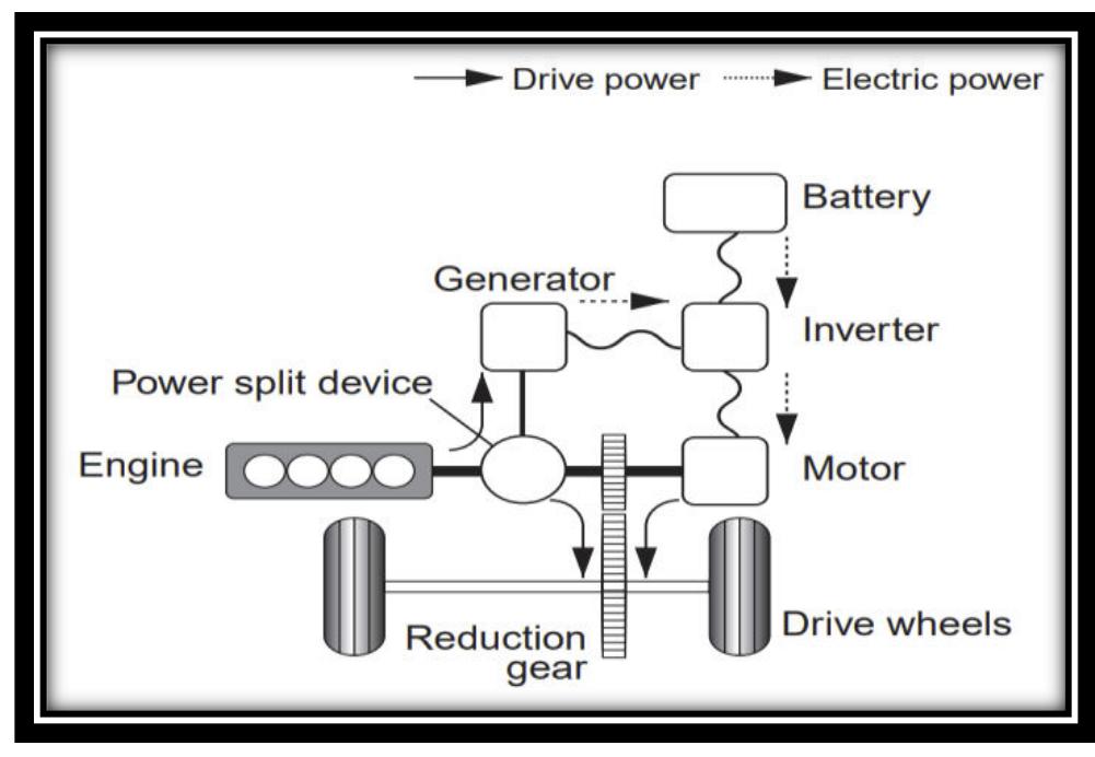 (PDF) Modelling and Simulation of Hybrid Electric Vehicle