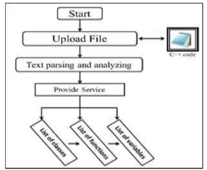 (PDF) Source Code Explorer System to Enhance the Software ...