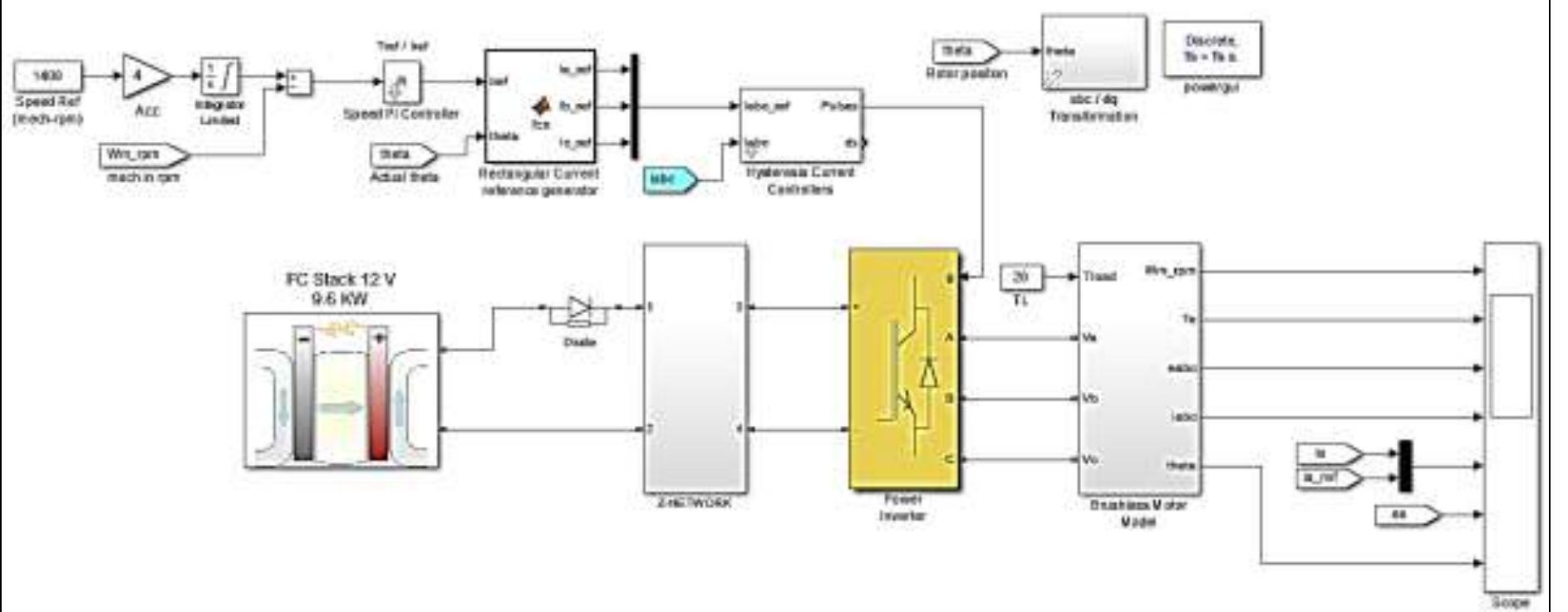 Simulation of z-source inverter fed brushless dc motor drive