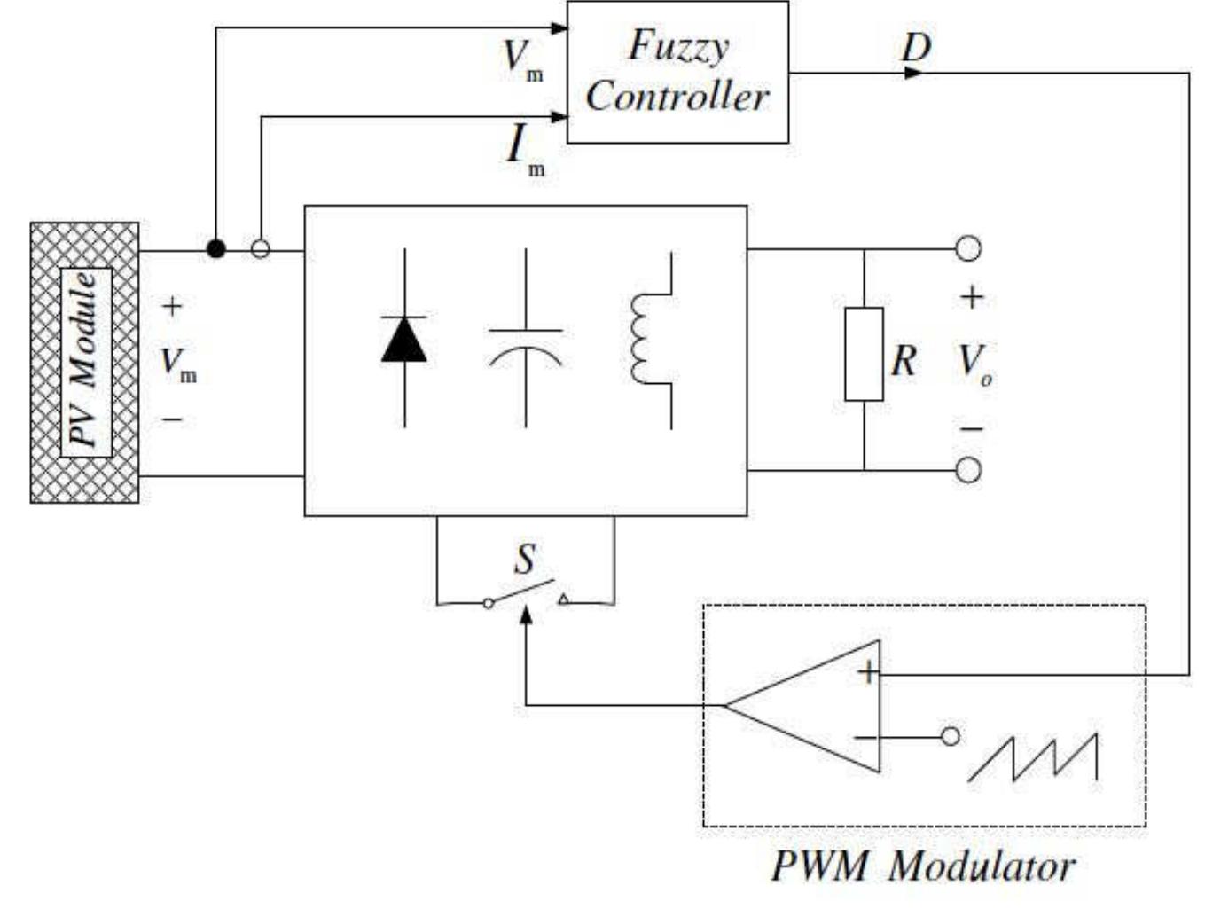 -1: fuzzy control scheme for a maximum power point tracker