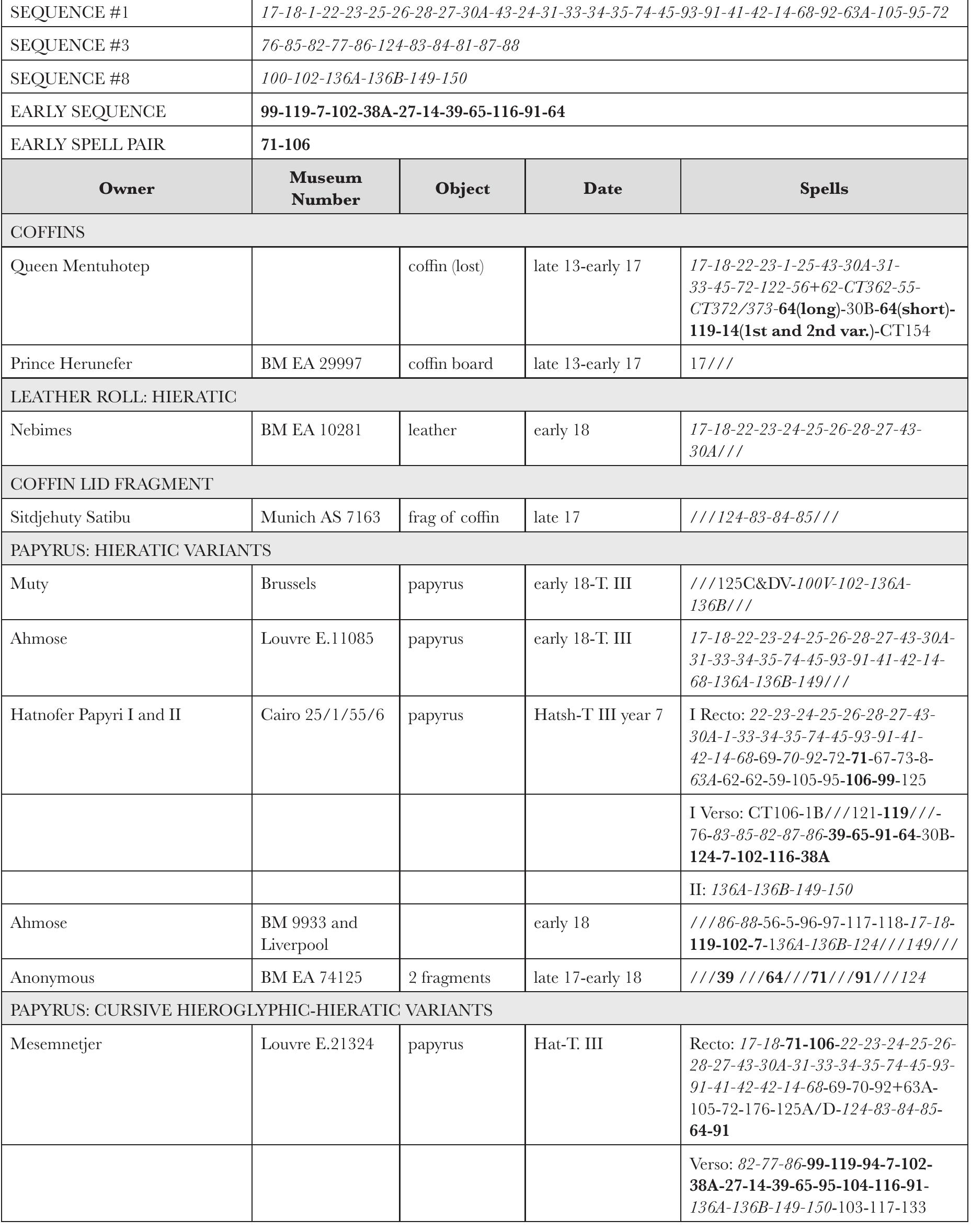 Peter F Dorman - University of Chicago
