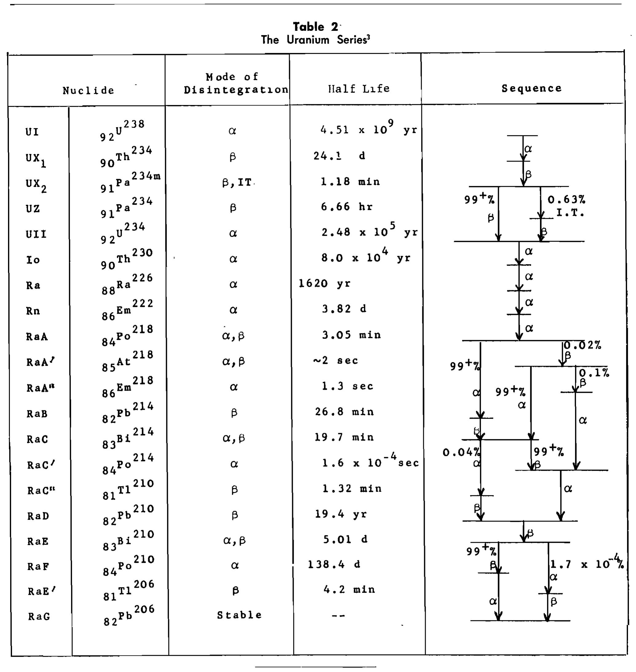 (PDF) API Calibration Facility for Nuclear Logs