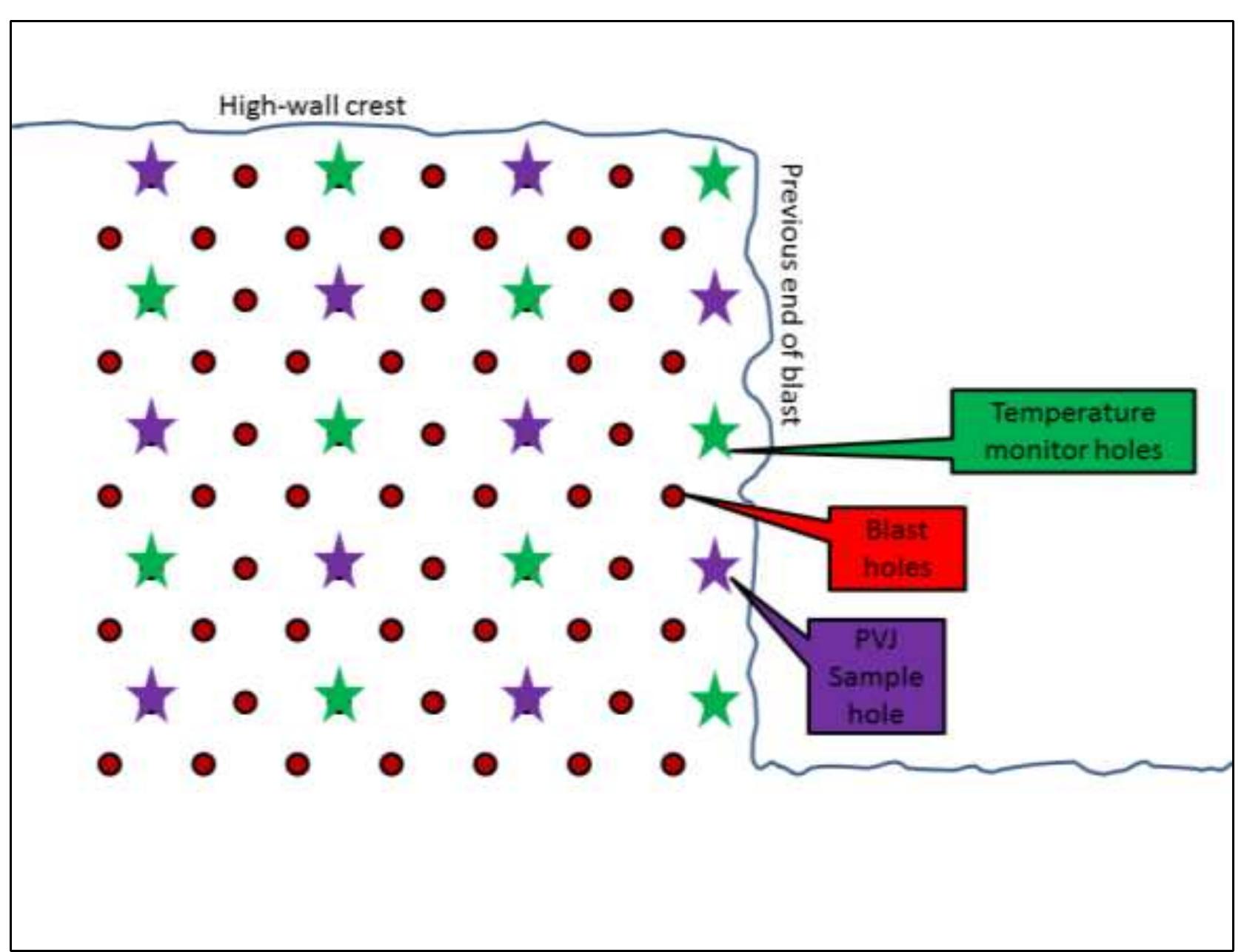 (PDF) Management of Reactive Ground at the Goedgevonden Opencast Coal ...