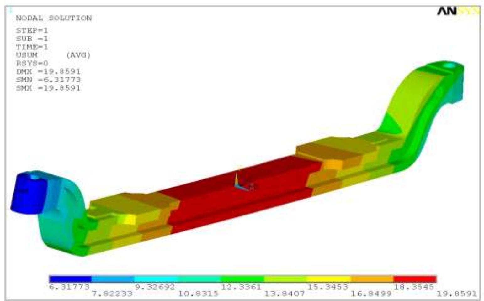 Axle Deflection Thread 19.85 mm. the location of maximum deflection is at the