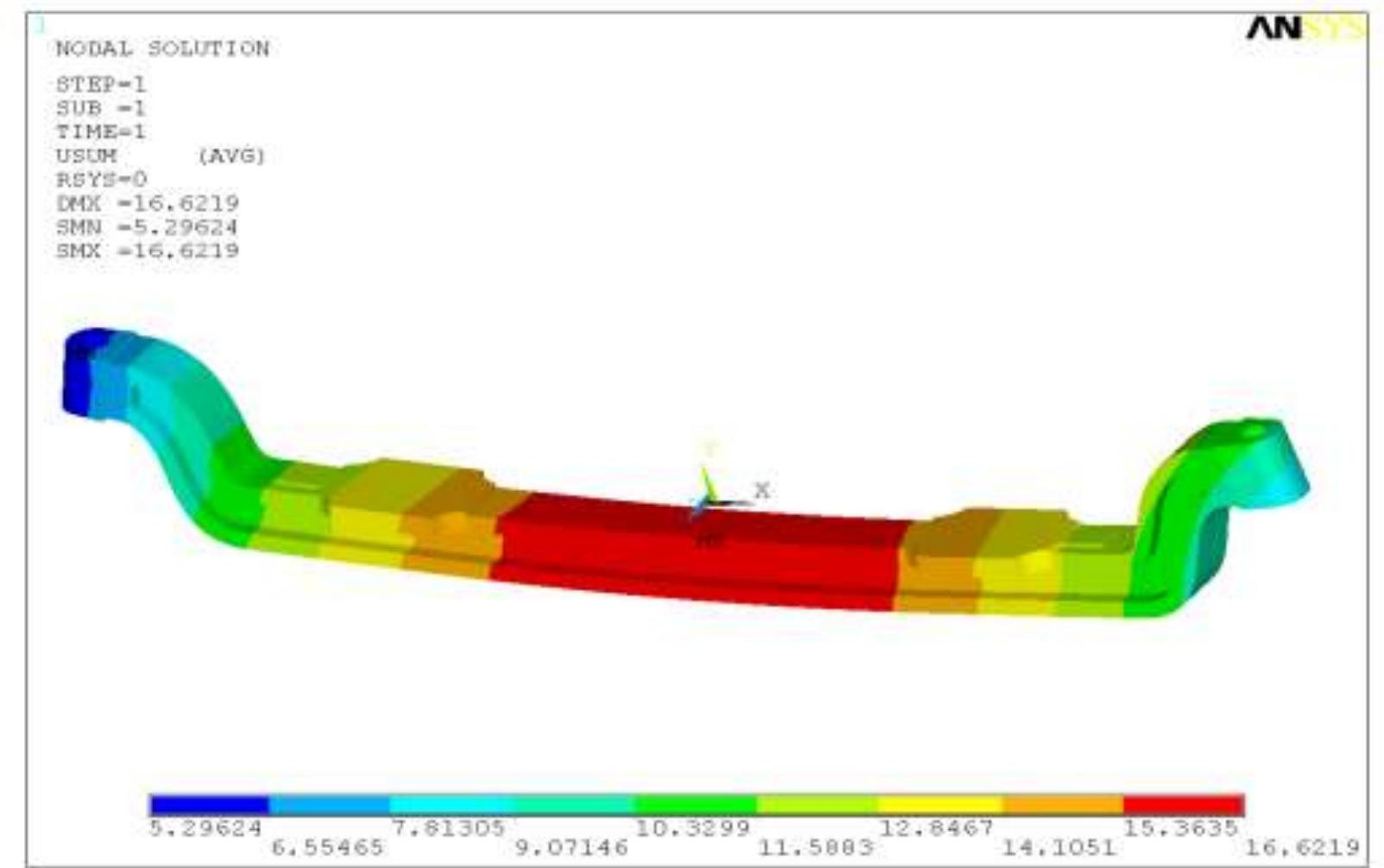 Axle Deflection Thread (PDF) Design and Analysis of Front Axle of Heavy Commercial Vehicle