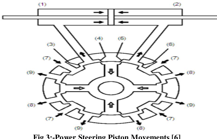 (PDF) Performance & Value Analysis of Power Steering System