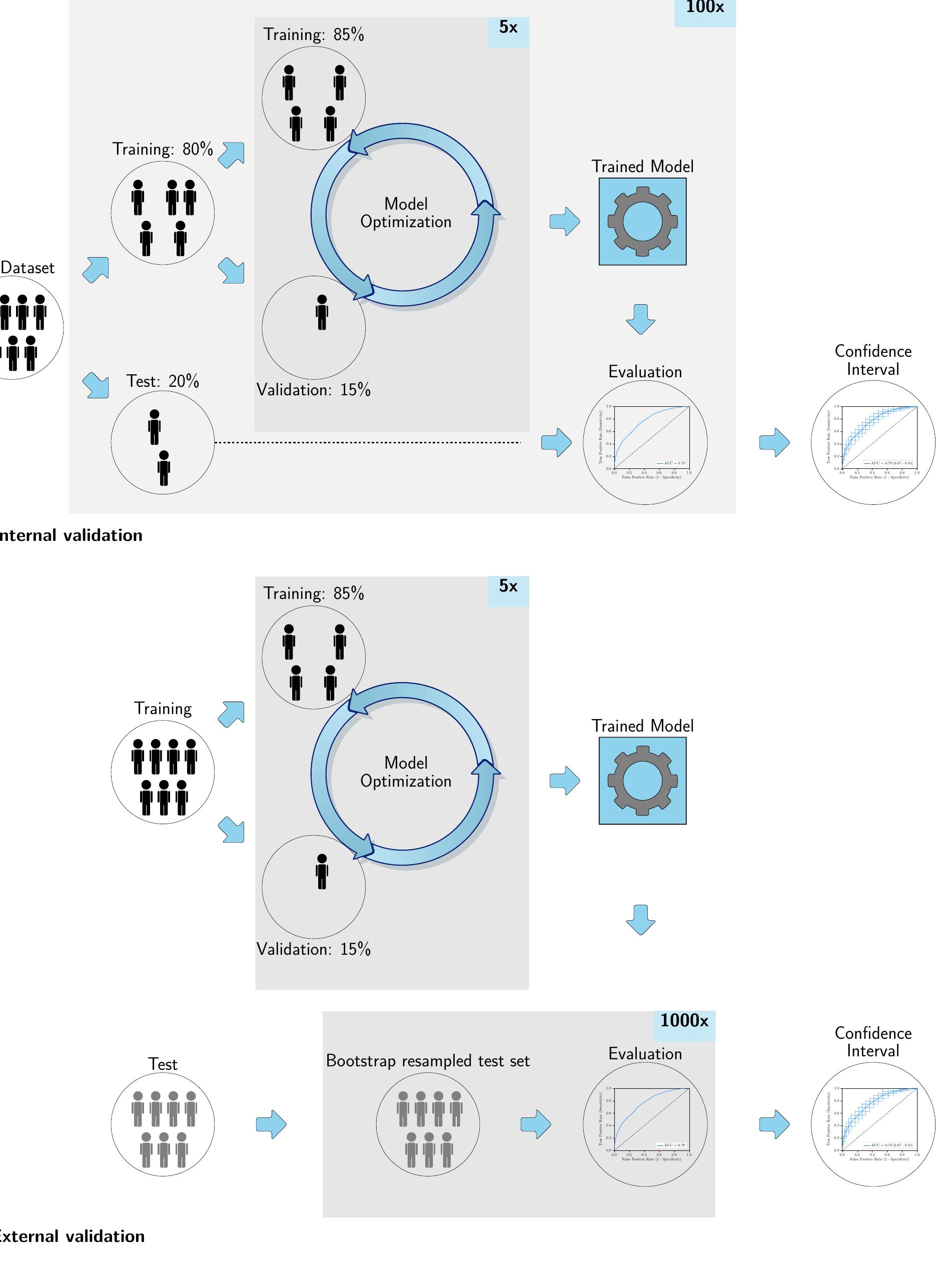 (PDF) Reproducible radiomics through automated machine learning ...