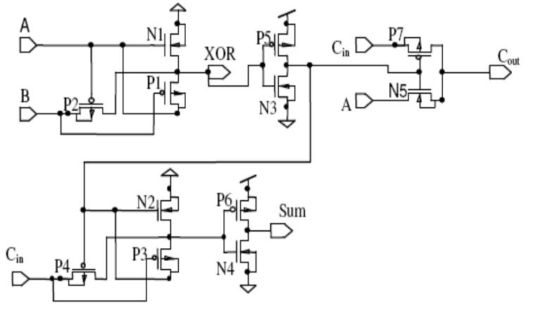 Single bit full adder design using 12 transistors single bit