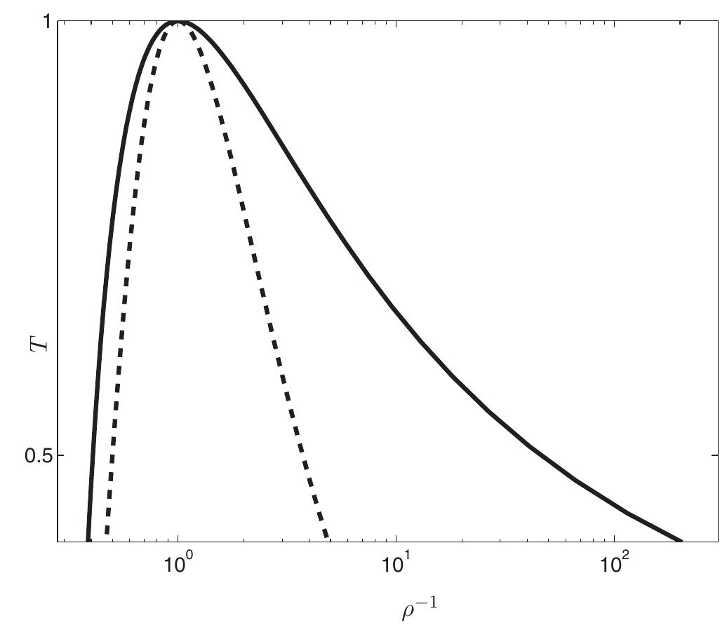 Binodal and Spinodal Curves for Van der Waals Fluid