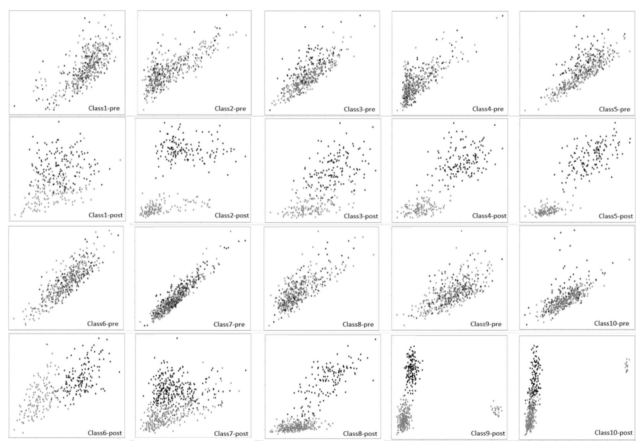 Figure 4 - A Transfer Learning Framework for Anomaly