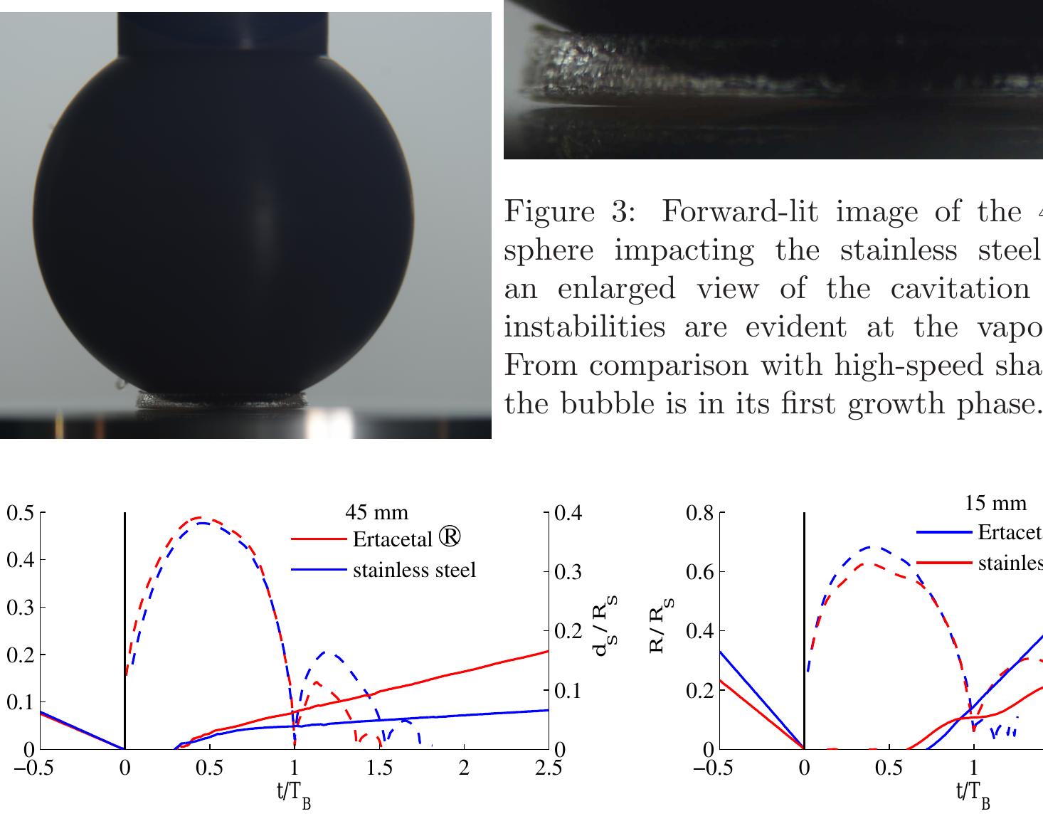 (PDF) Cavitation due to an impacting sphere