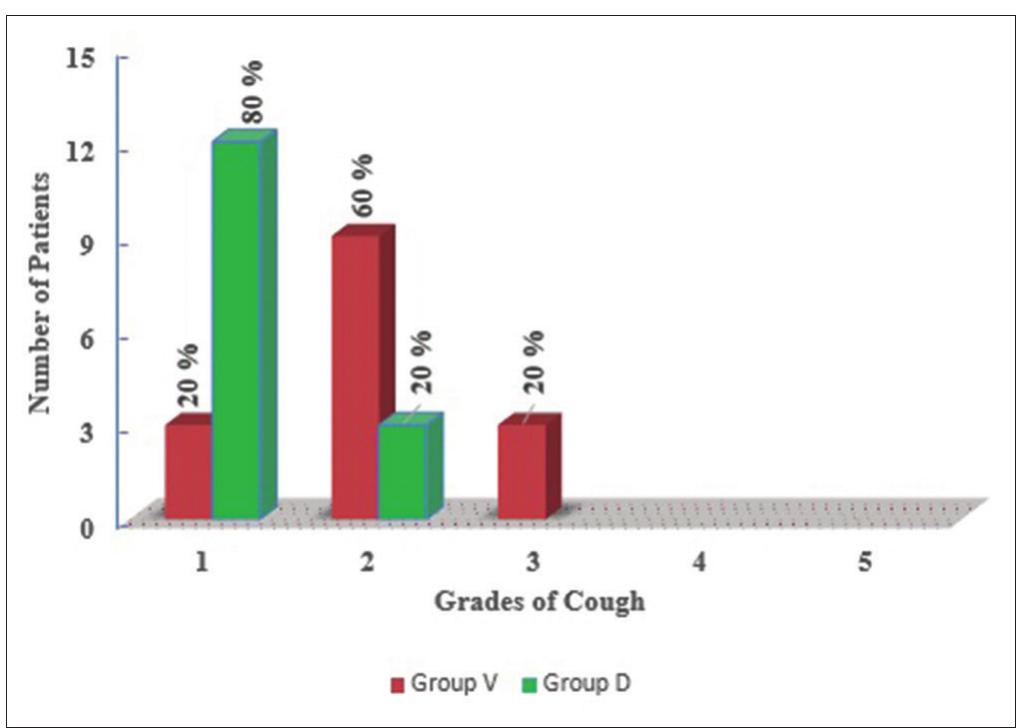 (PDF) Attenuation of extubation responses: Comparison of prior ...