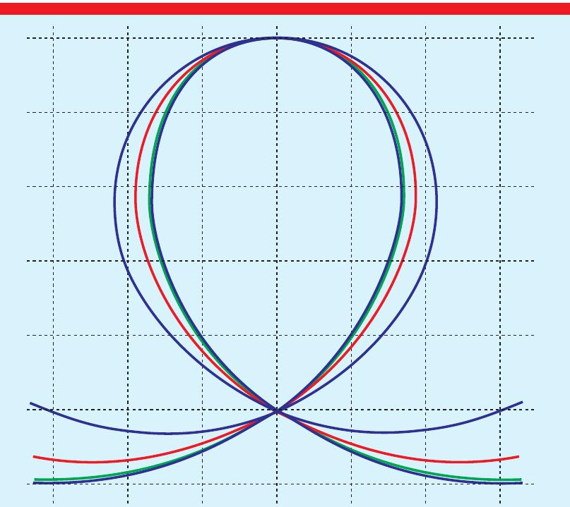 (PDF) Rollercoaster loop shapes