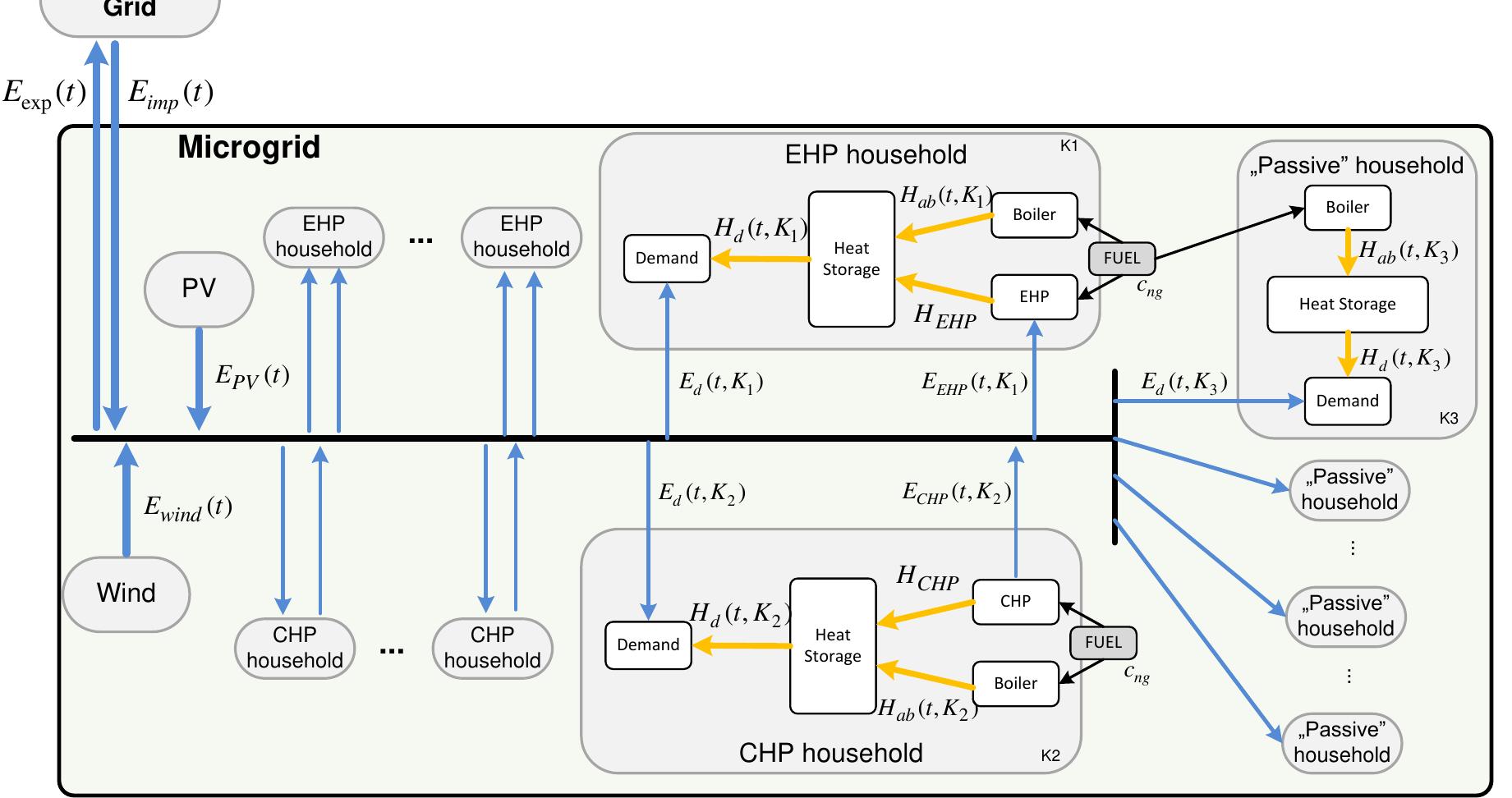 Schematic of a microgrid