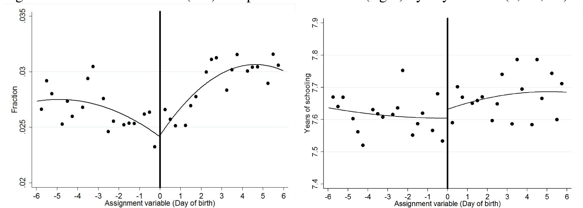 Borb Graph Note: the graph on the left shows the distribution of births