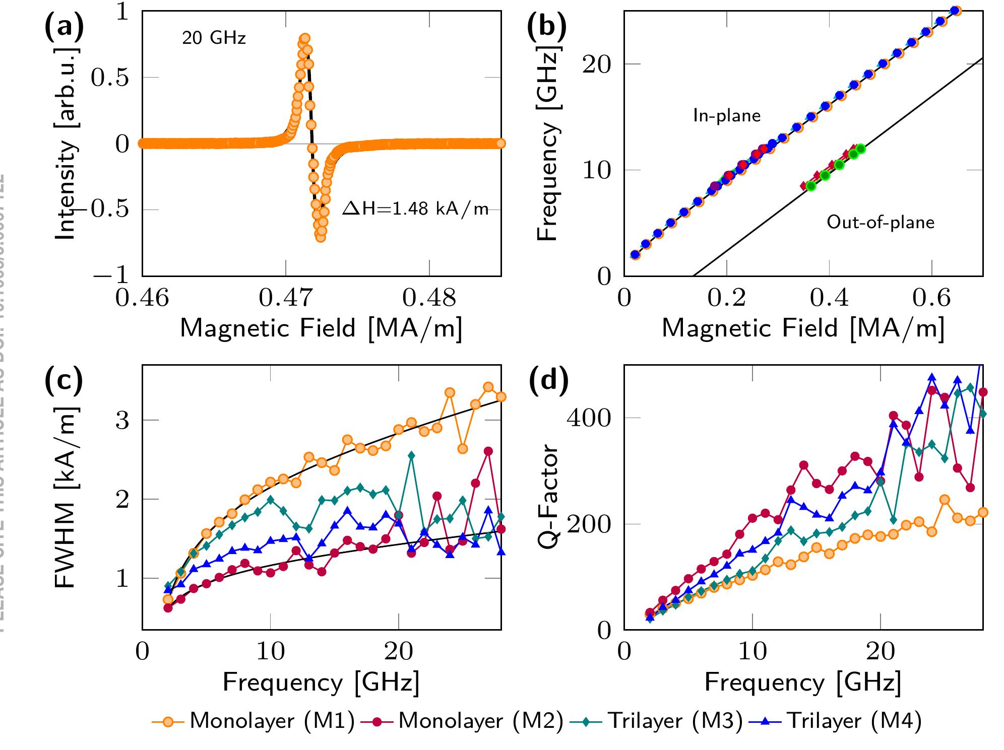 (PDF) Ferromagnetic resonances in single-crystal yttrium iron garnet ...