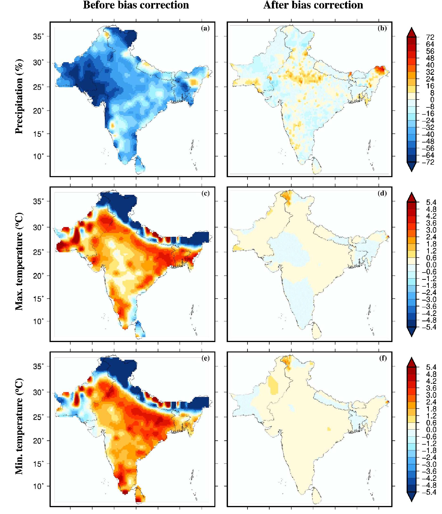 Figure 4. Multimodel ensemble mean bias in the 90" percentile of precipitation, maximum and minimum temperatures in 13 CMIP6-GCMs. (a) Bias (“%) in extreme precipitation for the historical period (1985-2014), (b) bias in extreme precipitation (“%) after the bias correction, (c,d) Bias (°C) in extreme maximum temperature before and after bias correction, and (e,f) bias (°C) in extreme minimum temperature before and after bias correction. The 90" percentile of daily precipitation was estimated using rainy days with precipitation more than 1mm. 