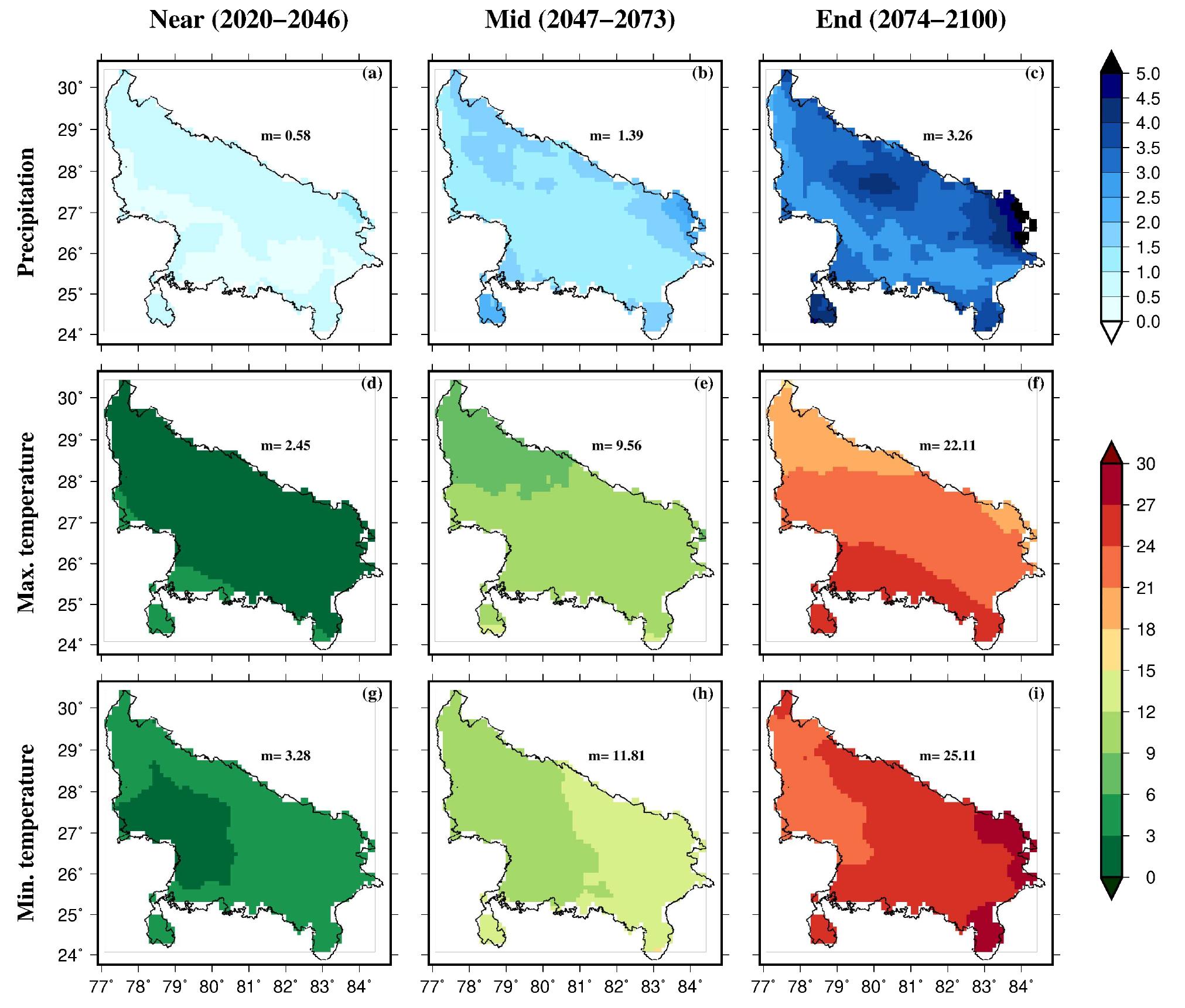 Figure 8. Changes in the frequency of extreme precipitation, maximum and minimum temperature in the state of Uttar Pradesh. Projected changes in the frequency of precipitation (a-c), maximum temperature (d-f), and minimum temperature (g-i) extremes estimated using 95the percentile of rainy days (precipitation more than Imm) and 95" percentile of maximum and minimum summer (April-May) temperatures for the state of Uttar Pradesh (India). Median  frequency is shown in each panel. Changes in the frequency were estimated against the historical reference period of 1988-2014. 