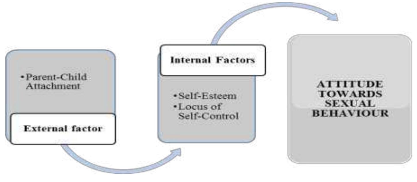 (PDF) Self-Esteem and Locus of Control as Mediators between Parent ...
