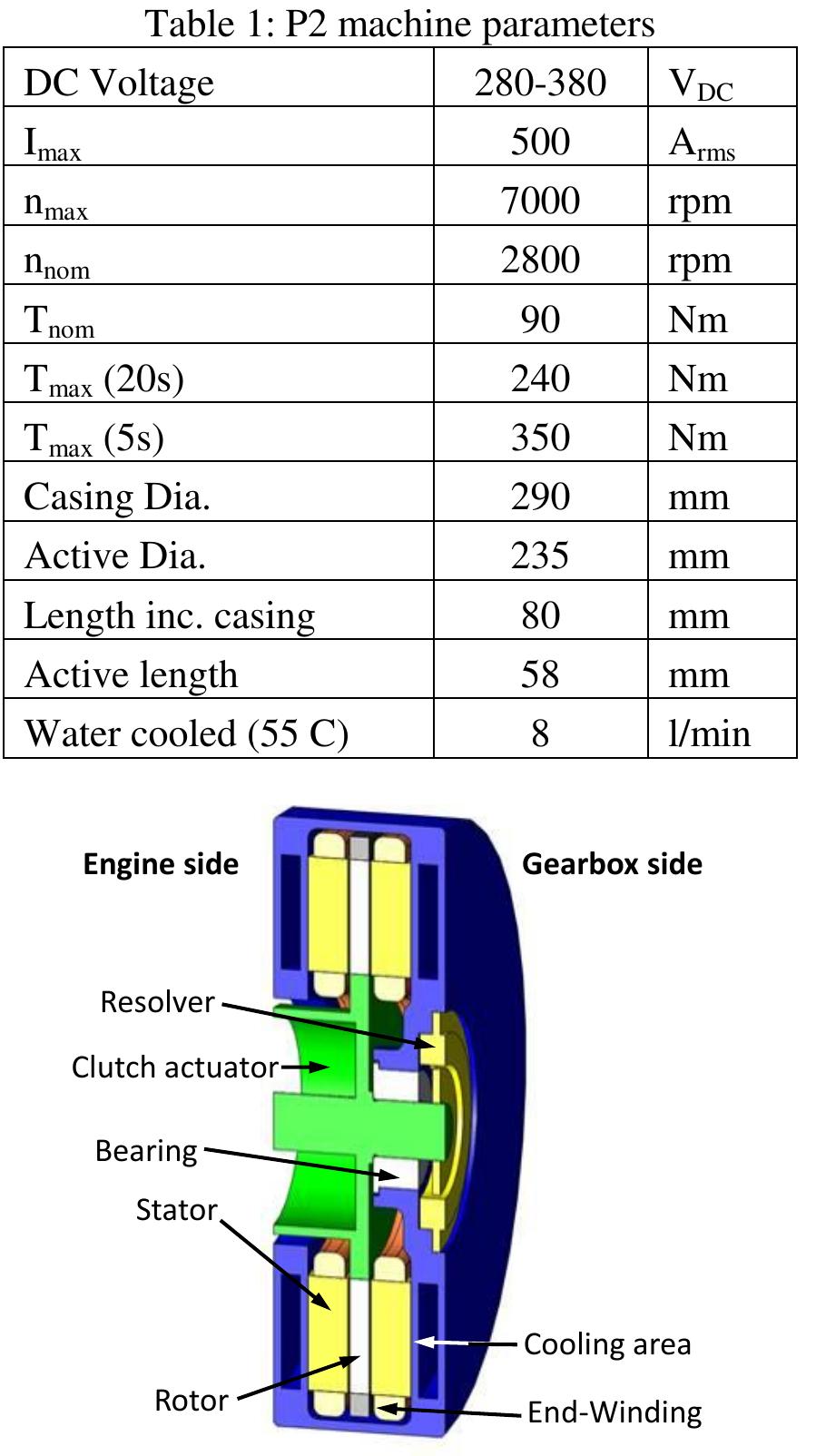 Cad model of integrated electric machine