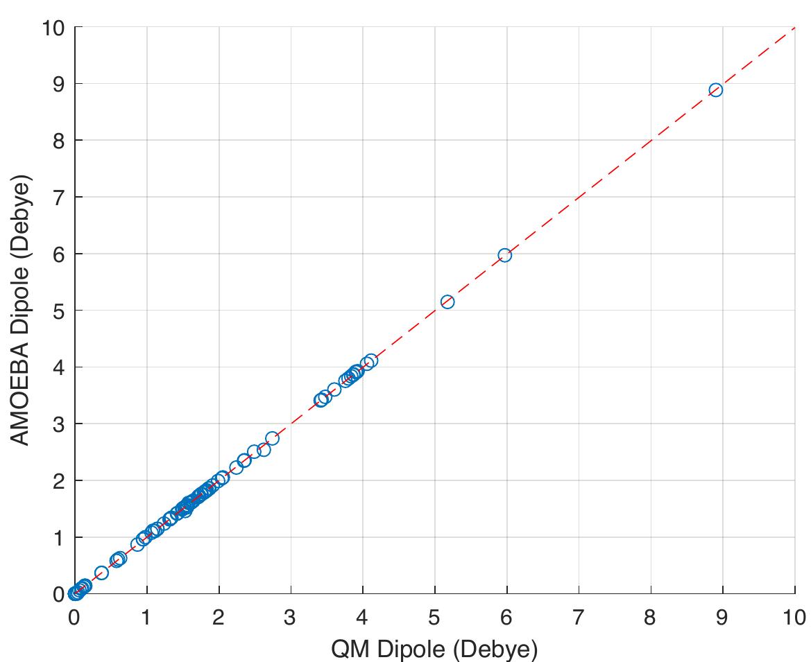 Figure 1 - from Polarizable atomic multipole-based AMOEBA