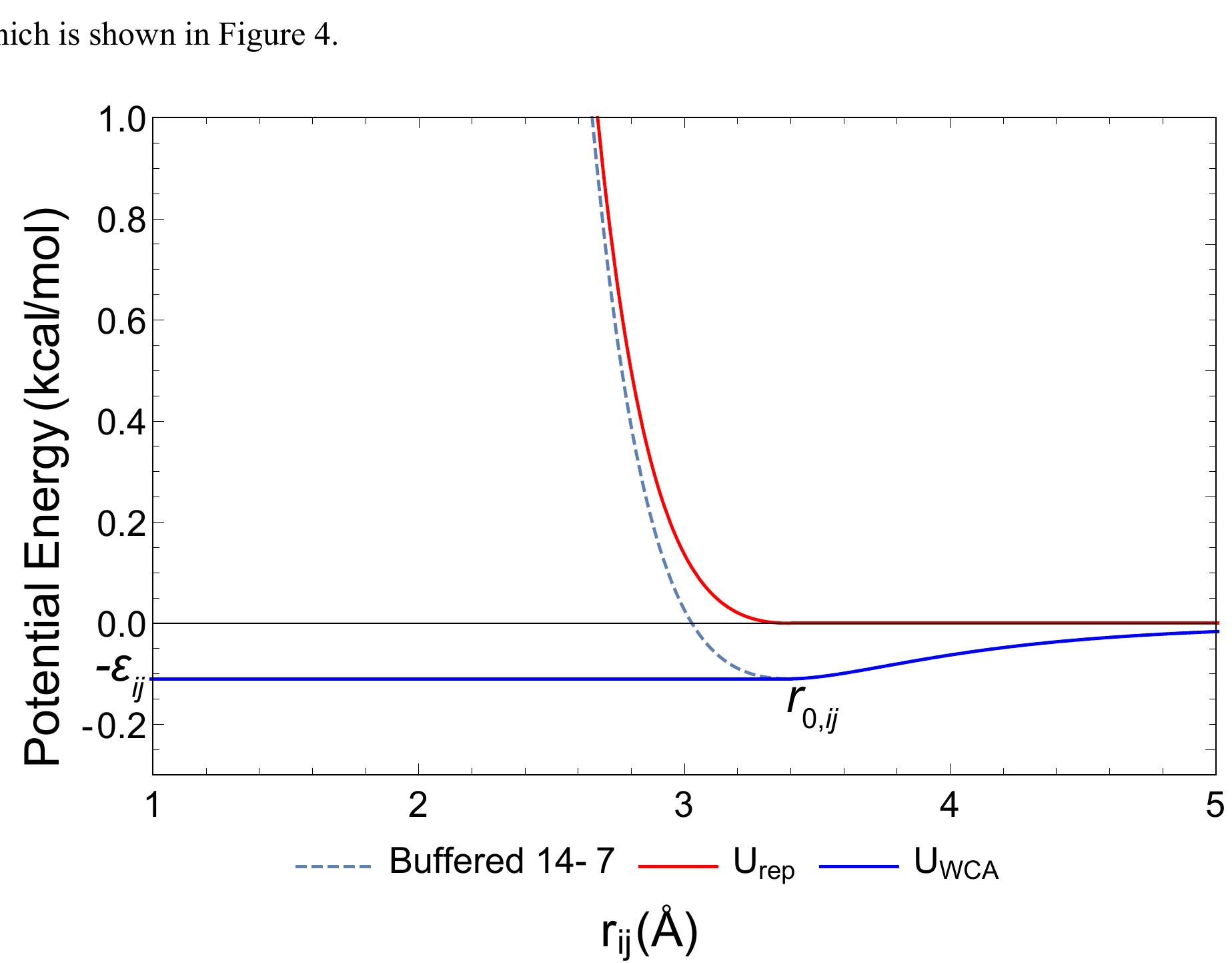 Figure 1 - from Polarizable atomic multipole-based AMOEBA