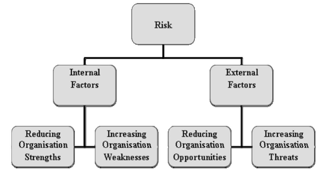 1 the criteria for identifying the risks associated with (j