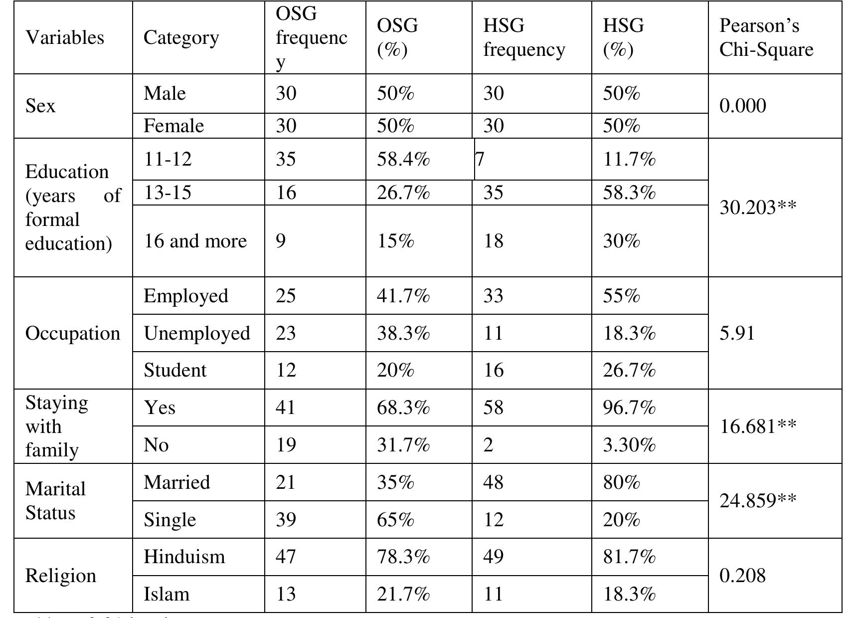 (PDF) A Study on Cognitive Emotion Regulation and Locus of Control in LGBT