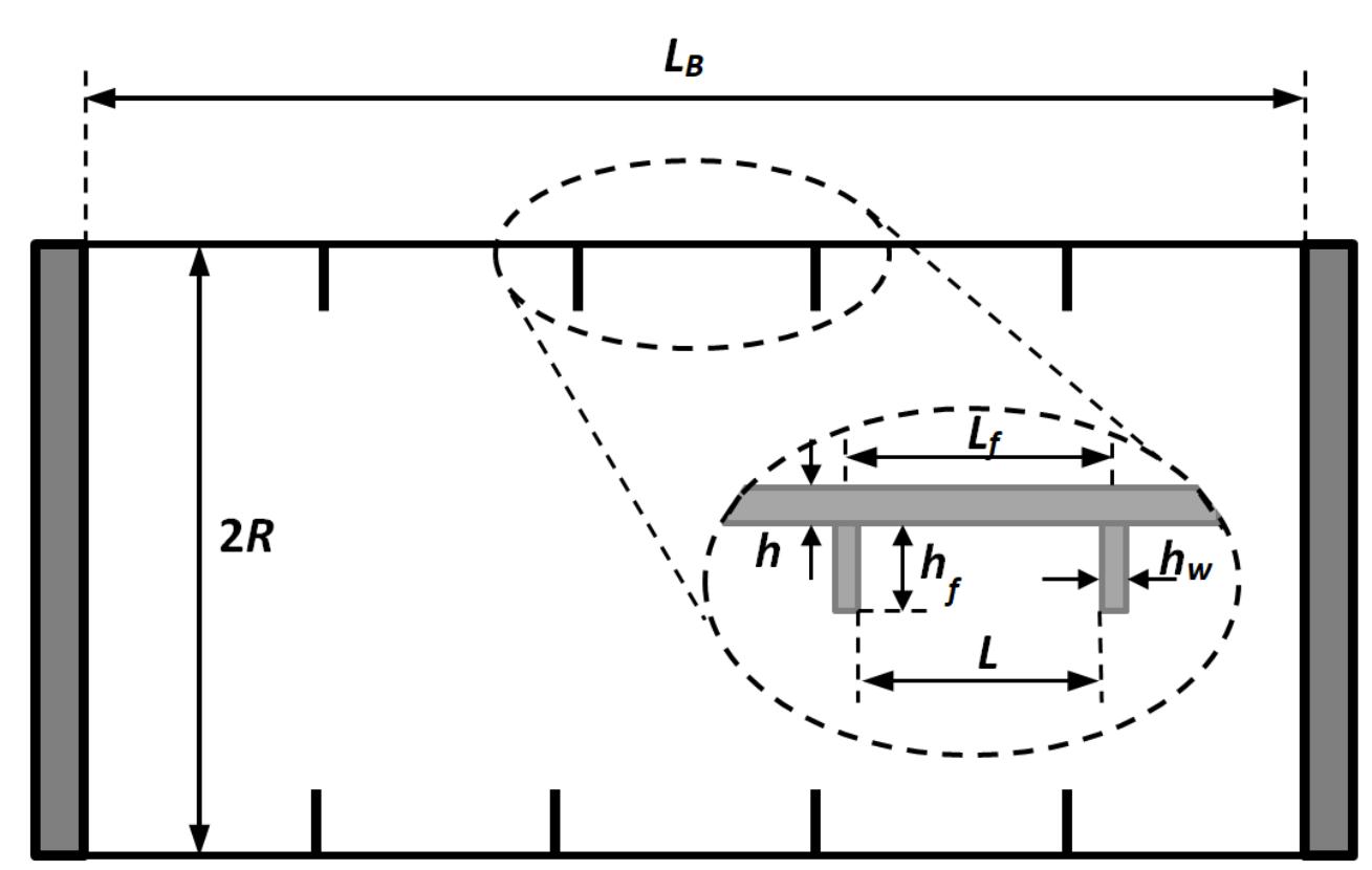 Schematic representation of a cylindrical shell with ring