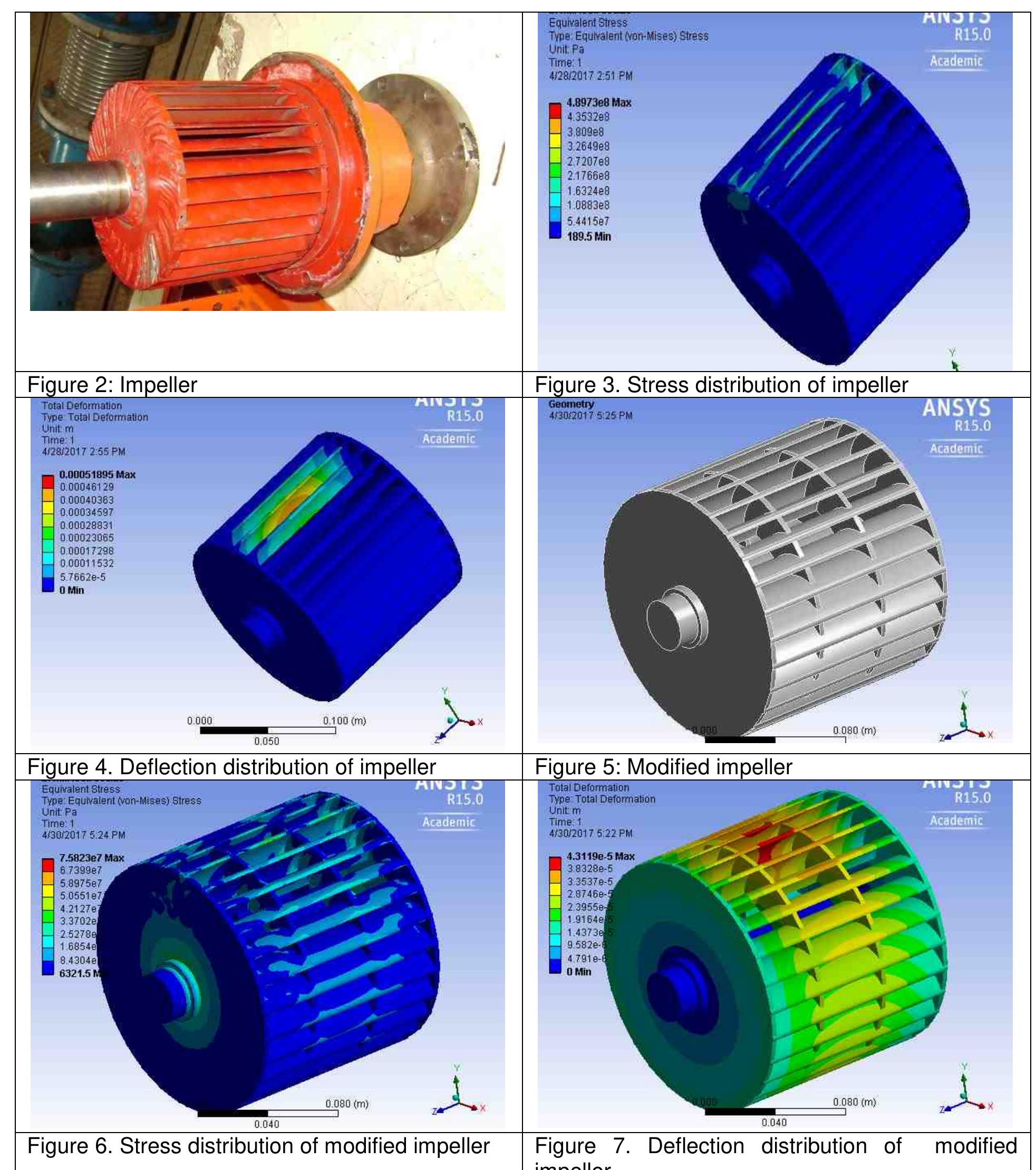 (PDF) Design Methodology and Structural analysis of Cross flow Turbine